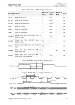 Preview for 48 page of Neoway N720 Hardware User'S Manual