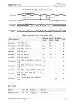 Preview for 49 page of Neoway N720 Hardware User'S Manual