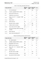 Preview for 54 page of Neoway N720 Hardware User'S Manual