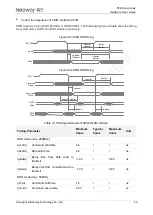 Preview for 60 page of Neoway N720 Hardware User'S Manual