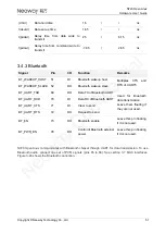 Preview for 61 page of Neoway N720 Hardware User'S Manual