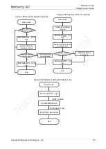 Preview for 75 page of Neoway N720 Hardware User'S Manual