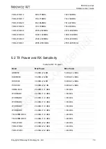 Preview for 80 page of Neoway N720 Hardware User'S Manual