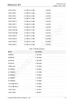 Preview for 81 page of Neoway N720 Hardware User'S Manual