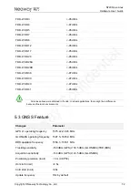 Preview for 82 page of Neoway N720 Hardware User'S Manual