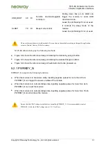 Preview for 31 page of Neoway N723-EA Hardware User'S Manual