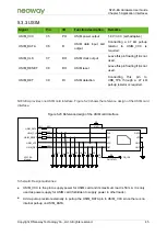 Preview for 45 page of Neoway N723-EA Hardware User'S Manual