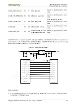 Preview for 54 page of Neoway N723-EA Hardware User'S Manual