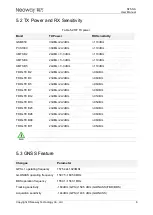 Preview for 18 page of Neoway N75-A User Manual