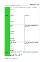 Preview for 32 page of Neoway Neo WM620 At Command Manual