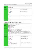 Preview for 41 page of Neoway Neo WM620 At Command Manual