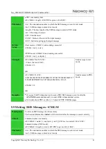 Preview for 48 page of Neoway Neo WM620 At Command Manual