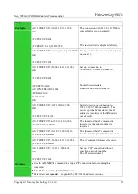 Предварительный просмотр 66 страницы Neoway Neo WM620 At Command Manual