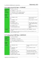 Предварительный просмотр 75 страницы Neoway Neo WM620 At Command Manual