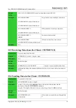 Preview for 85 page of Neoway Neo WM620 At Command Manual