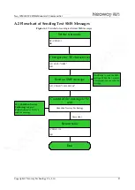 Preview for 94 page of Neoway Neo WM620 At Command Manual