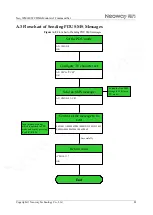 Preview for 95 page of Neoway Neo WM620 At Command Manual