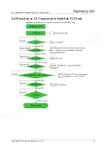 Preview for 96 page of Neoway Neo WM620 At Command Manual