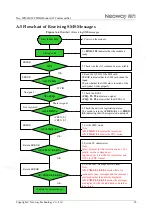 Preview for 97 page of Neoway Neo WM620 At Command Manual