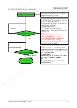 Preview for 98 page of Neoway Neo WM620 At Command Manual