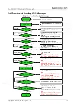 Preview for 99 page of Neoway Neo WM620 At Command Manual