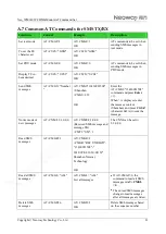 Preview for 100 page of Neoway Neo WM620 At Command Manual