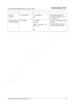 Preview for 101 page of Neoway Neo WM620 At Command Manual