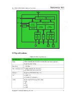 Preview for 9 page of Neoway Neo_M660A Hardware User'S Manual