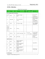 Preview for 12 page of Neoway Neo_M660A Hardware User'S Manual