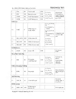 Preview for 13 page of Neoway Neo_M660A Hardware User'S Manual