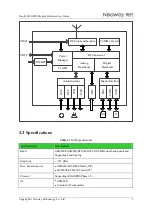 Preview for 9 page of Neoway Neo_M680 Hardware User'S Manual