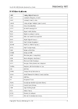 Preview for 42 page of Neoway Neo_M680 Hardware User'S Manual