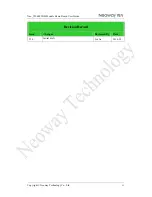 Preview for 2 page of Neoway WL680 User Manual