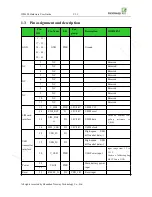 Предварительный просмотр 7 страницы Neoway WM620-A Hardware User'S Manual