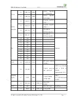 Предварительный просмотр 8 страницы Neoway WM620-A Hardware User'S Manual