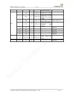 Предварительный просмотр 9 страницы Neoway WM620-A Hardware User'S Manual