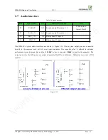 Предварительный просмотр 20 страницы Neoway WM620-A Hardware User'S Manual