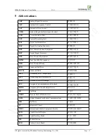 Предварительный просмотр 24 страницы Neoway WM620-A Hardware User'S Manual