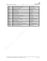 Предварительный просмотр 25 страницы Neoway WM620-A Hardware User'S Manual