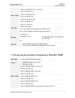 Preview for 18 page of Neoway WM620 Series At Command Manual