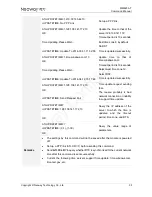 Preview for 46 page of Neoway WM620 Series At Command Manual