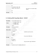 Preview for 62 page of Neoway WM620 Series At Command Manual