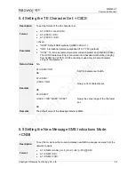 Preview for 63 page of Neoway WM620 Series At Command Manual