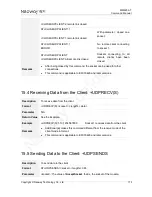 Preview for 126 page of Neoway WM620 Series At Command Manual