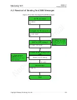 Preview for 149 page of Neoway WM620 Series At Command Manual