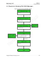 Preview for 150 page of Neoway WM620 Series At Command Manual