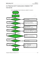 Preview for 151 page of Neoway WM620 Series At Command Manual