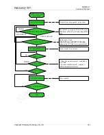 Preview for 152 page of Neoway WM620 Series At Command Manual