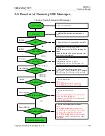 Preview for 153 page of Neoway WM620 Series At Command Manual