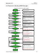 Preview for 155 page of Neoway WM620 Series At Command Manual